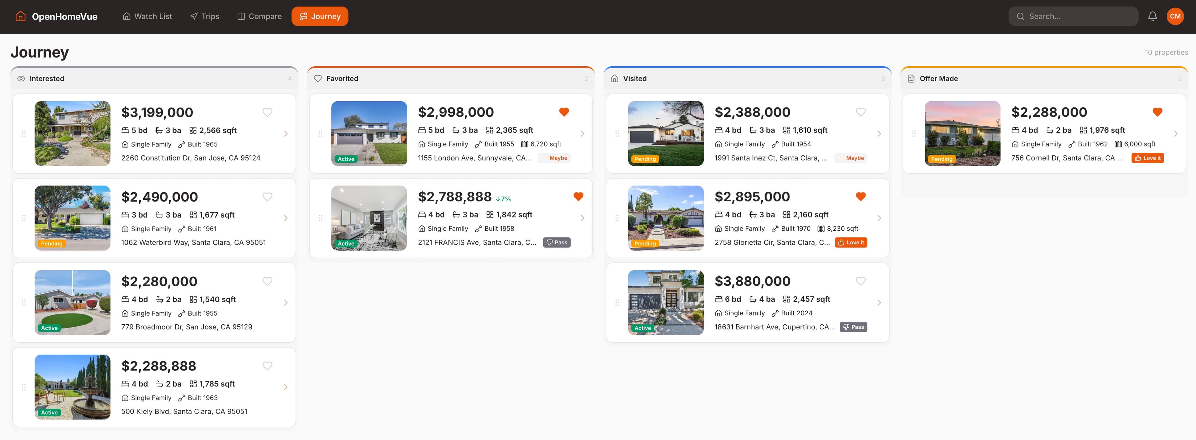 OpenHomeVue journey board showing properties organized by buying stage