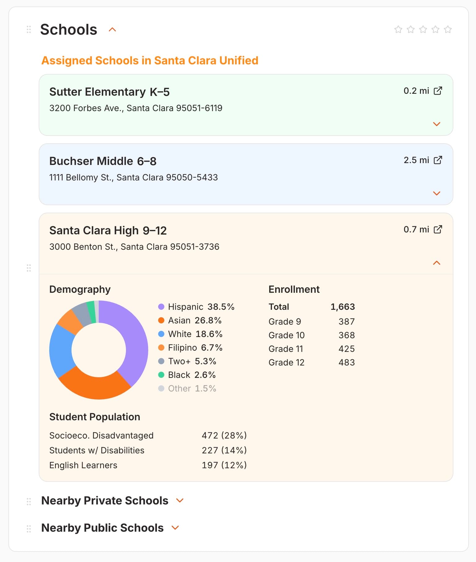 School cards with demographics and attendance zones